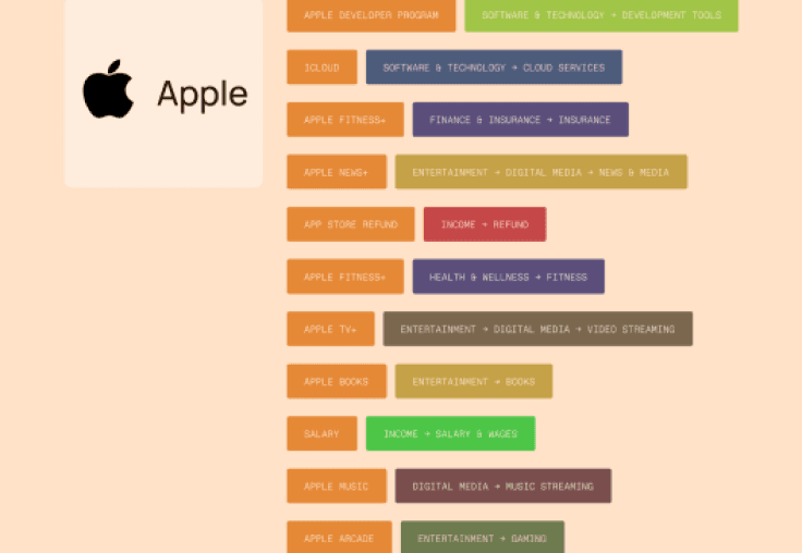 Looking deeper than just the surface