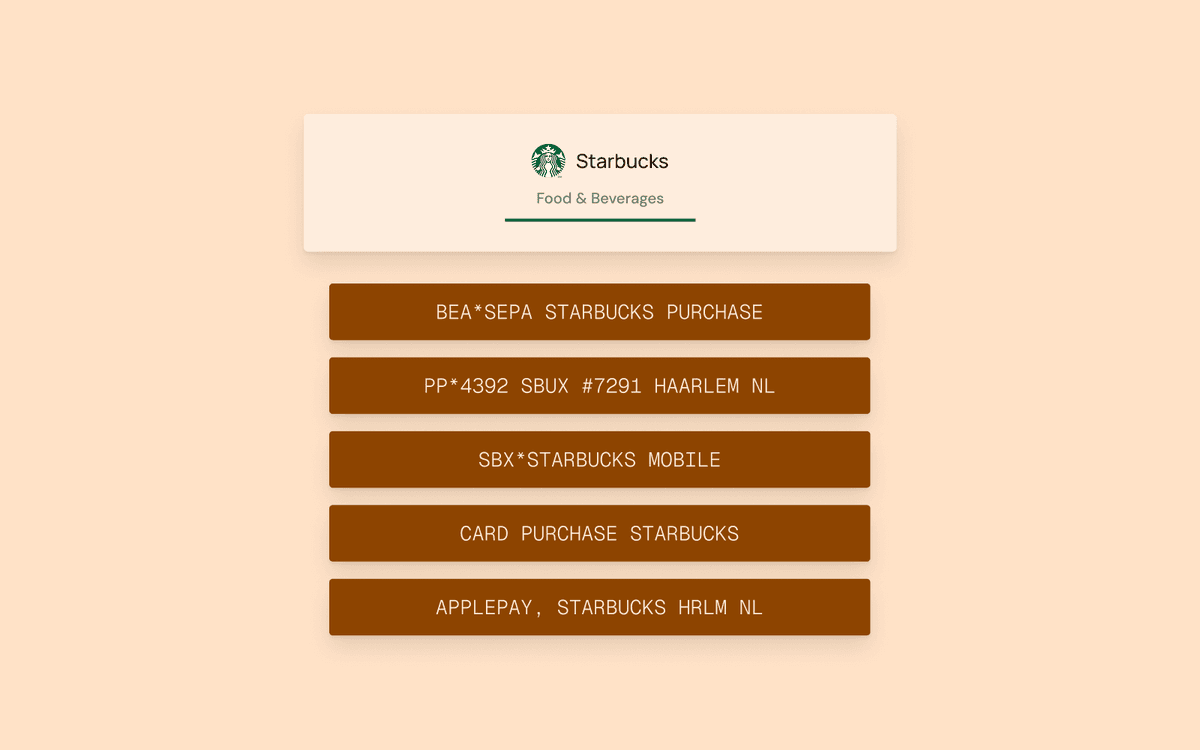 Side-by-side comparison showing the same Starbucks purchase appearing as four different raw transaction strings from four different banks