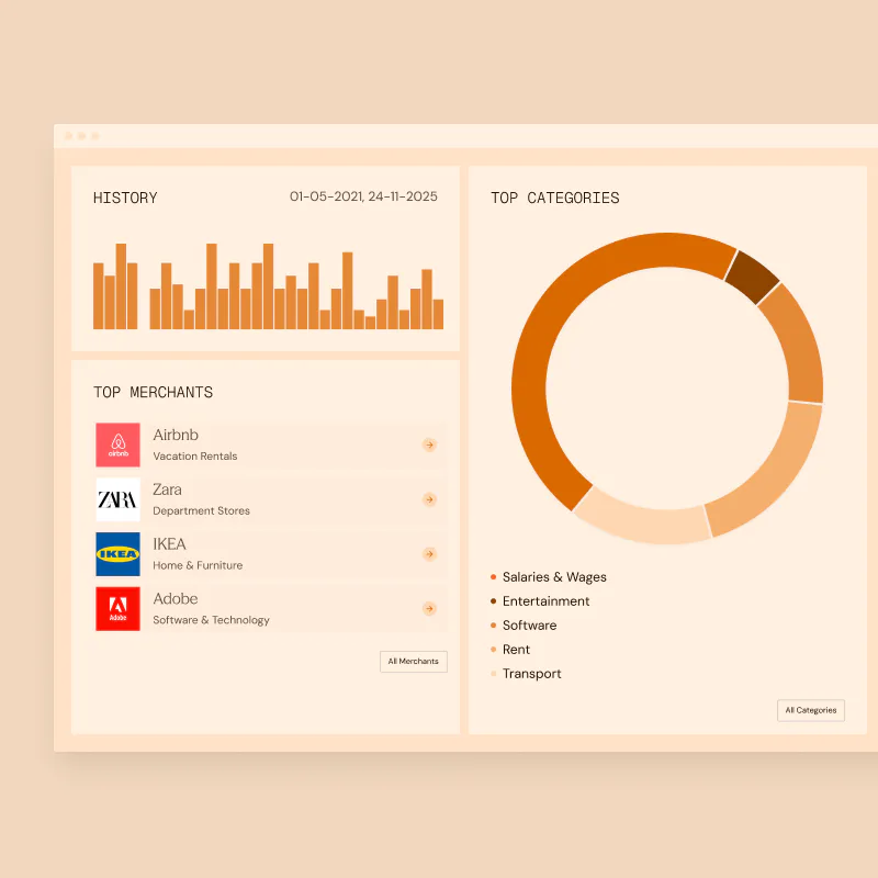 Spend Analytics Dashboards