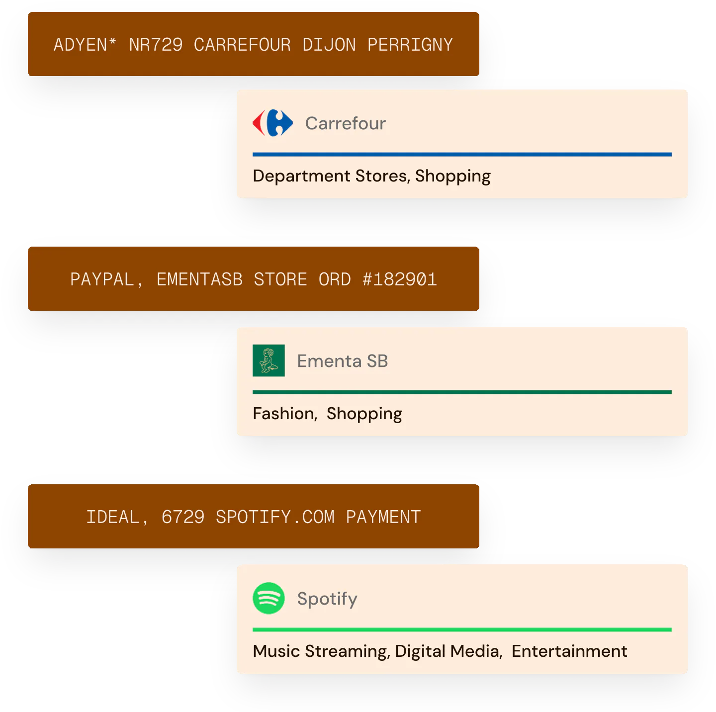 Categorization preview